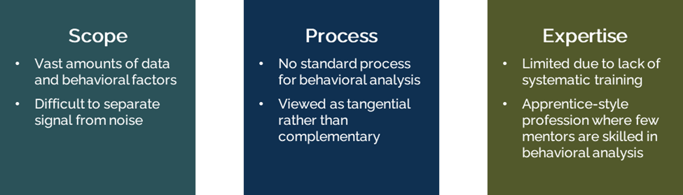Challenges with BA
